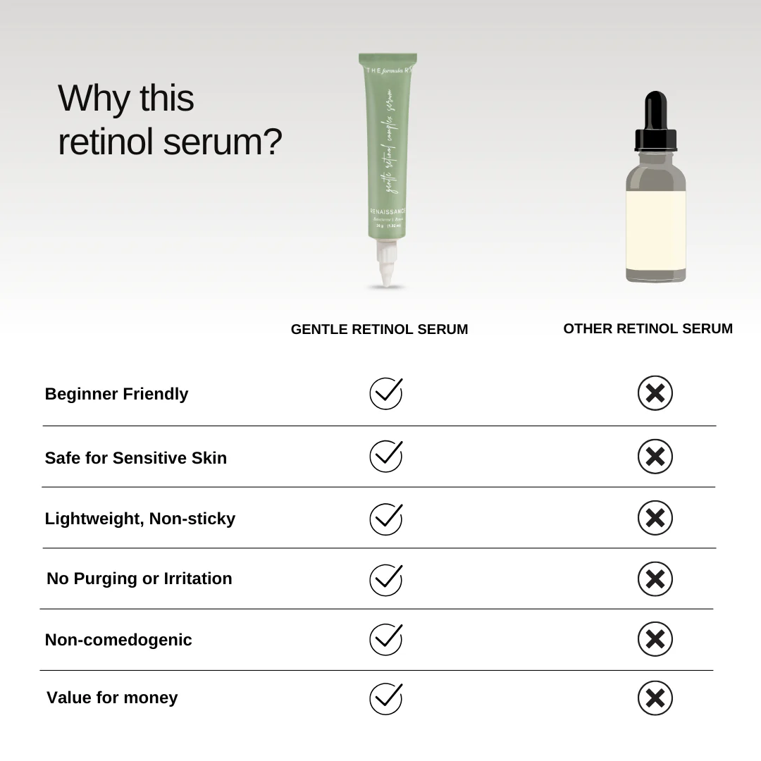 Renaissance Gentle Retinol Complex Serum - Image 7